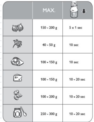 ჩოფერი PHILIPS HR1393/00